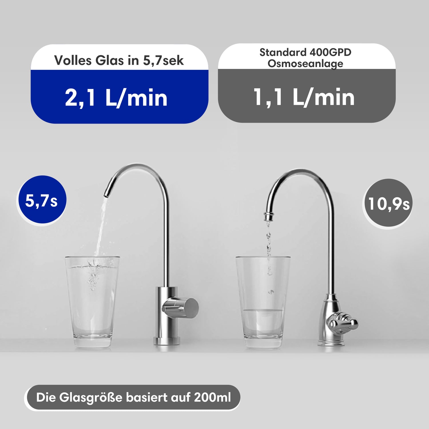 Wasserfilteranlage mit hoher Durchflussrate