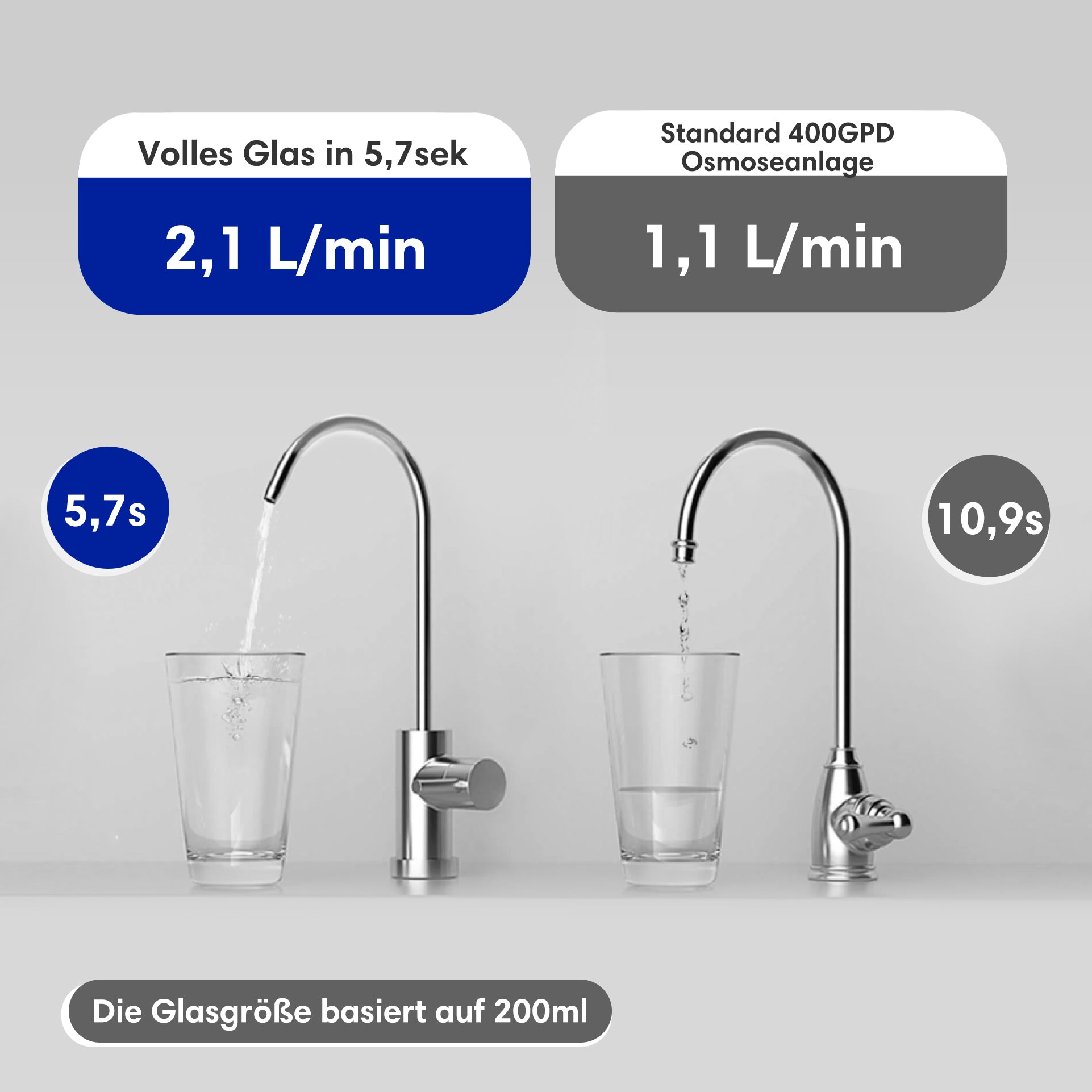 Wasserfilteranlage mit hoher Durchflussrate